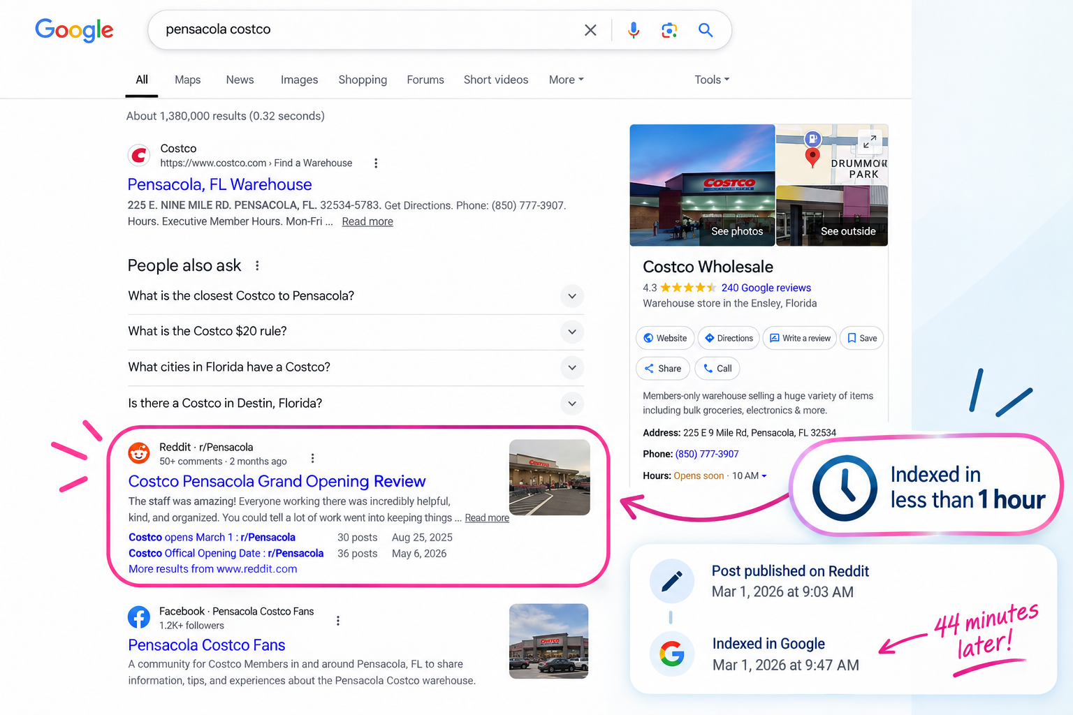 Google search results for Pensacola Costco showing the Reddit post indexed in less than one hour